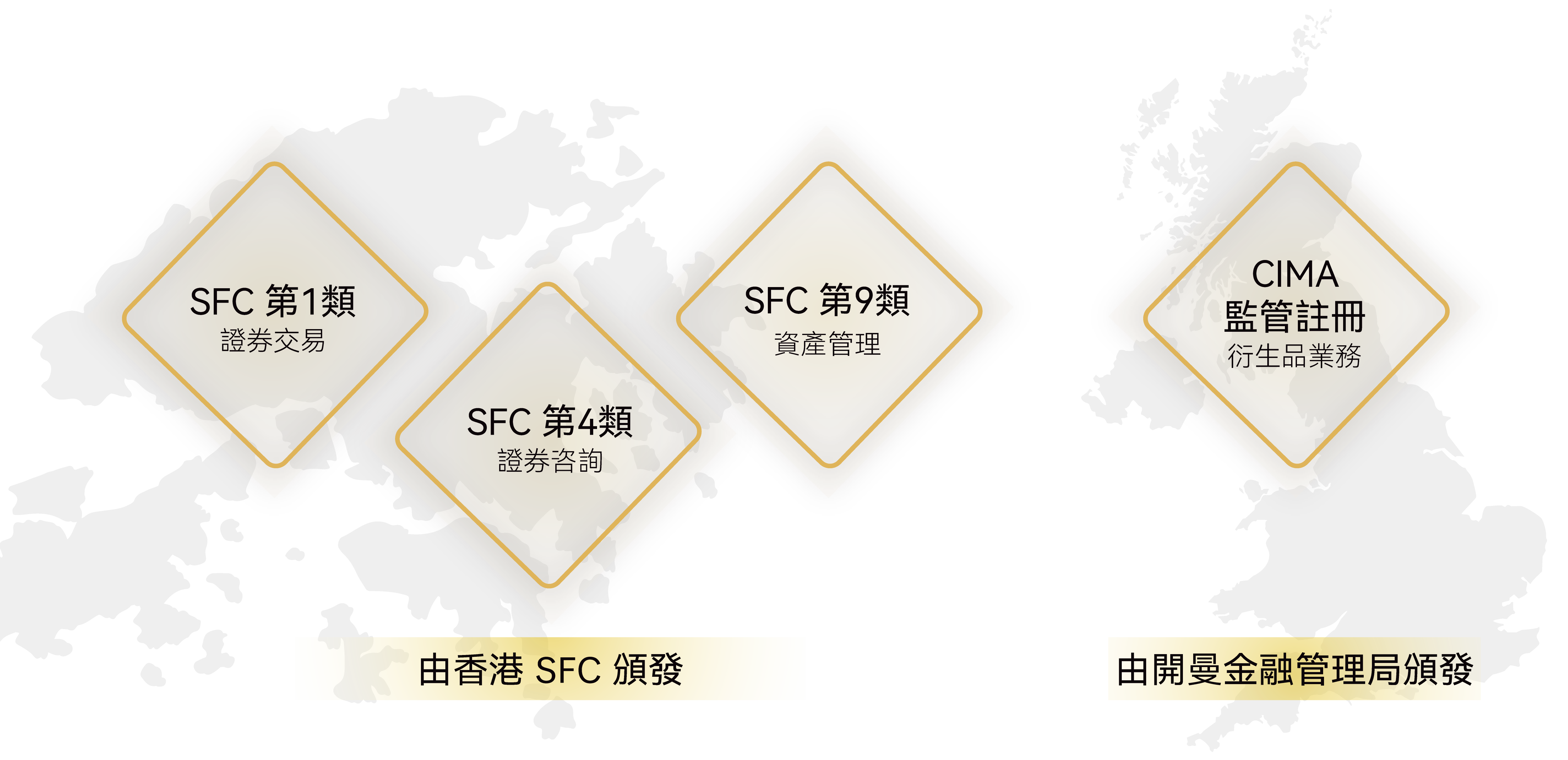 辰星資本持牌資質：SFC 第1類證券交易、第4類證券咨詢、第9類資產管理，及開曼 CIMA 監管註冊衍生品業務